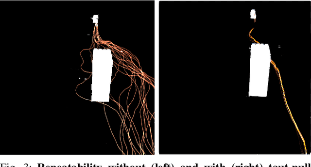 Figure 3 for Robots of the Lost Arc: Learning to Dynamically Manipulate Fixed-Endpoint Ropes and Cables