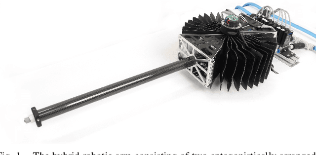 Figure 1 for Iterative Learning Control for Fast and Accurate Position Tracking with a Soft Robotic Arm