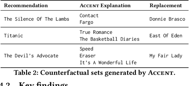 Figure 3 for Counterfactual Explanations for Neural Recommenders