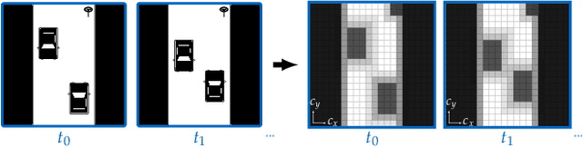 Figure 1 for Density Planner: Minimizing Collision Risk in Motion Planning with Dynamic Obstacles using Density-based Reachability