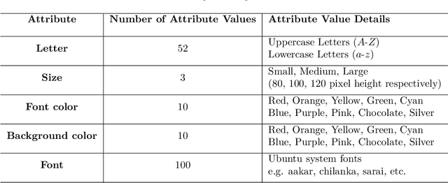 Figure 4 for Zero-shot Synthesis with Group-Supervised Learning