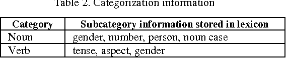 Figure 3 for A Hindi Speech Actuated Computer Interface for Web Search