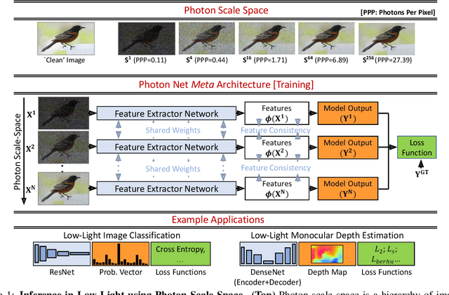 Figure 1 for Photon-Starved Scene Inference using Single Photon Cameras