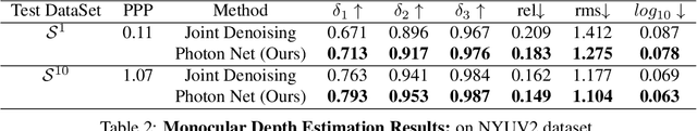 Figure 4 for Photon-Starved Scene Inference using Single Photon Cameras