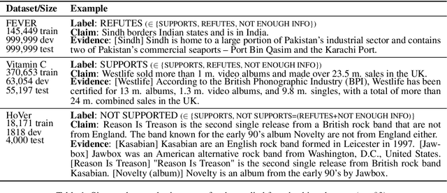 Figure 2 for Fact Checking with Insufficient Evidence