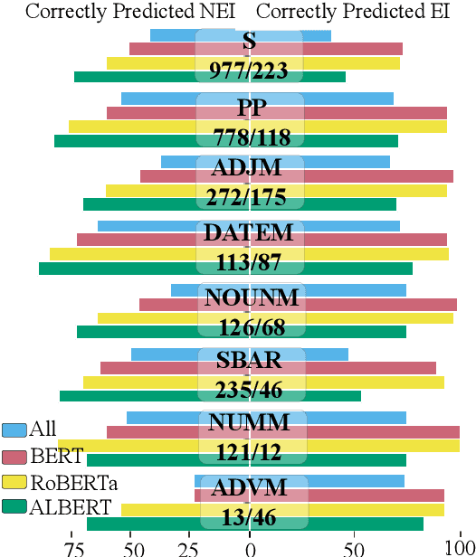 Figure 4 for Fact Checking with Insufficient Evidence