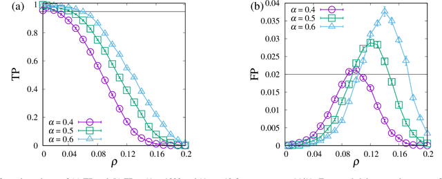 Figure 3 for Bayesian inference of infected patients in group testing with prevalence estimation