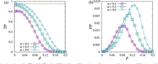 Figure 4 for Bayesian inference of infected patients in group testing with prevalence estimation