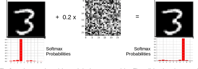 Figure 1 for Closeness and Uncertainty Aware Adversarial Examples Detection in Adversarial Machine Learning
