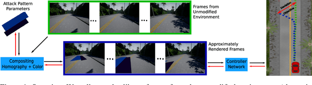 Figure 1 for Finding Physical Adversarial Examples for Autonomous Driving with Fast and Differentiable Image Compositing