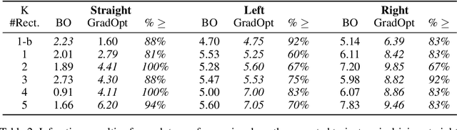 Figure 4 for Finding Physical Adversarial Examples for Autonomous Driving with Fast and Differentiable Image Compositing