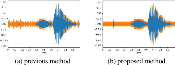 Figure 4 for Adjust-free adversarial example generation in speech recognition using evolutionary multi-objective optimization under black-box condition