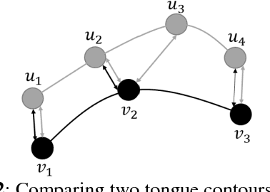 Figure 4 for Tongue contour extraction from ultrasound images based on deep neural network