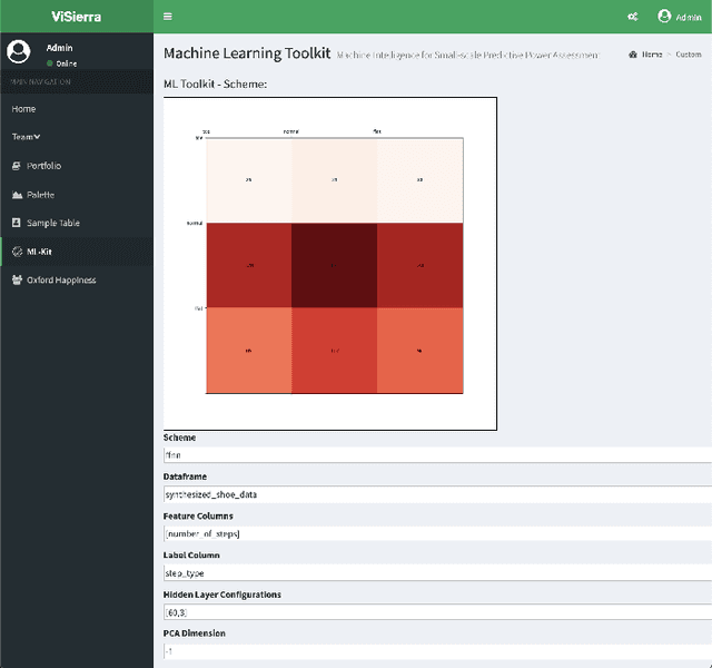 Figure 3 for A Flexible and Intelligent Framework for Remote Health Monitoring Dashboards