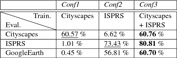 Figure 2 for Deep cross-domain building extraction for selective depth estimation from oblique aerial imagery