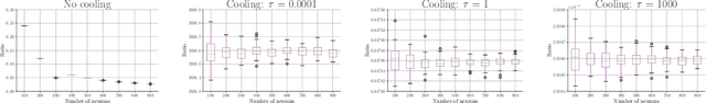 Figure 3 for Variational Inference of overparameterized Bayesian Neural Networks: a theoretical and empirical study