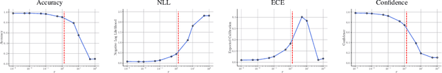 Figure 1 for Variational Inference of overparameterized Bayesian Neural Networks: a theoretical and empirical study