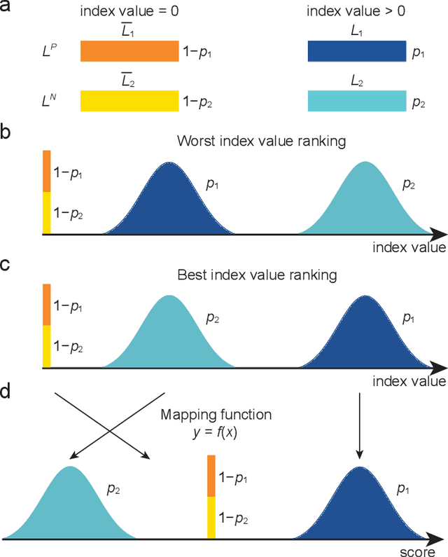 Figure 1 for The maximum capability of a topological feature in link prediction