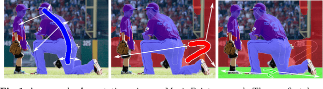 Figure 1 for Efficient Full Image Interactive Segmentation by Leveraging Within-image Appearance Similarity