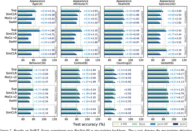 Figure 3 for Rethinking Nearest Neighbors for Visual Classification