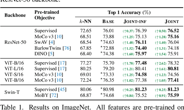 Figure 2 for Rethinking Nearest Neighbors for Visual Classification