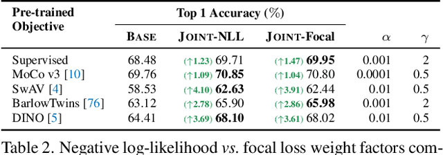 Figure 4 for Rethinking Nearest Neighbors for Visual Classification