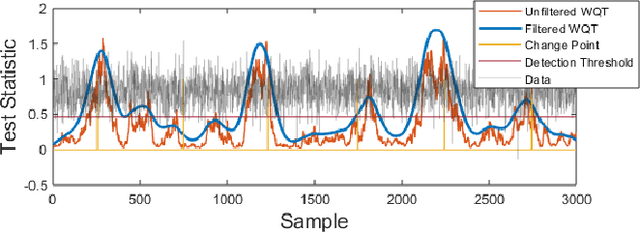 Figure 1 for On Matched Filtering for Statistical Change Point Detection