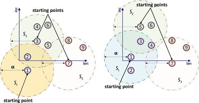 Figure 2 for An efficient aggregation method for the symbolic representation of temporal data