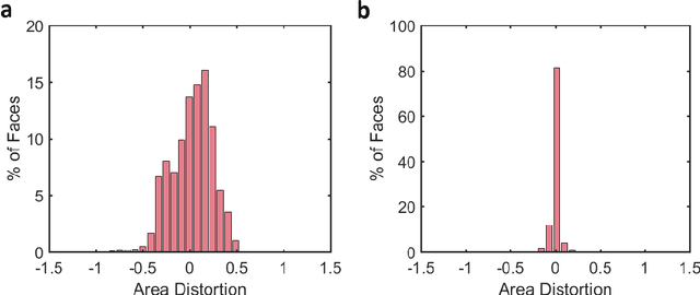 Figure 3 for Area-preserving mapping of 3D ultrasound carotid artery images using density-equalizing reference map