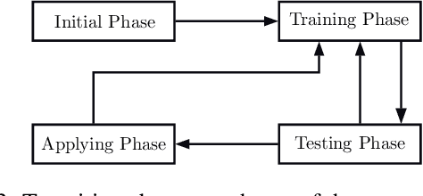 Figure 4 for Surrogate Assisted Optimisation for Travelling Thief Problems