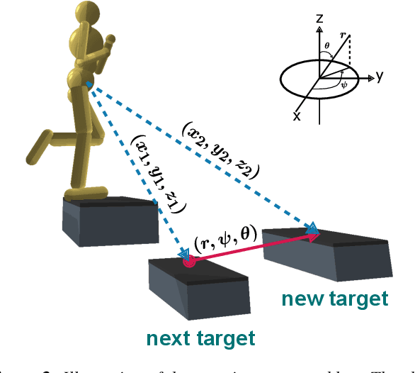 Figure 4 for ALLSTEPS: Curriculum-driven Learning of Stepping Stone Skills