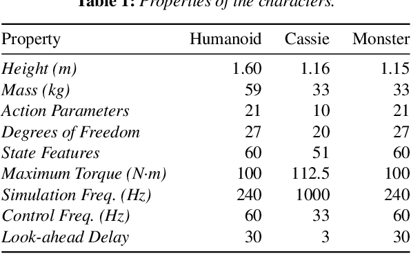 Figure 1 for ALLSTEPS: Curriculum-driven Learning of Stepping Stone Skills