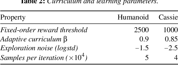 Figure 3 for ALLSTEPS: Curriculum-driven Learning of Stepping Stone Skills