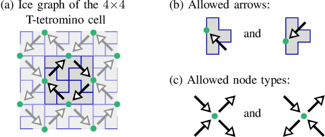 Figure 4 for Image Super-Resolution Using T-Tetromino Pixels