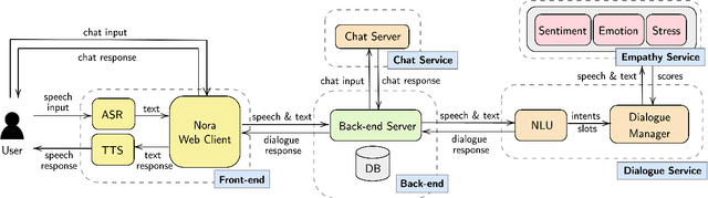 Figure 2 for Nora: The Well-Being Coach