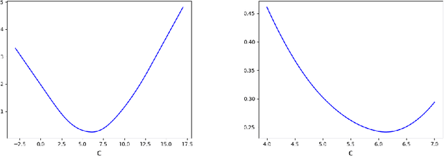 Figure 3 for Adaptive Sampling to Reduce Disparate Performance