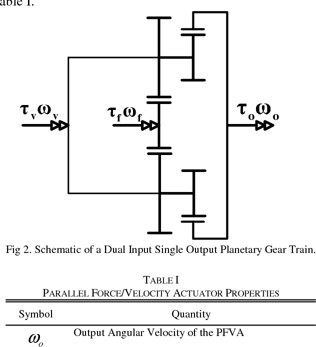 Figure 2 for Study of the Dynamic Coupling Term in Parallel Force/Velocity Actuated Systems