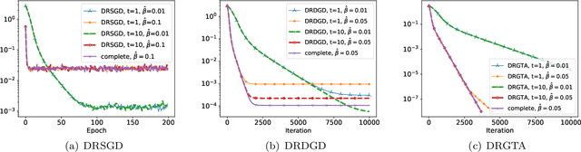 Figure 1 for Decentralized Riemannian Gradient Descent on the Stiefel Manifold