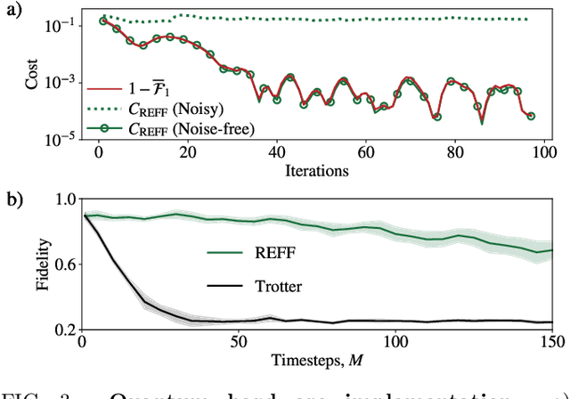 Figure 3 for Dynamical simulation via quantum machine learning with provable generalization