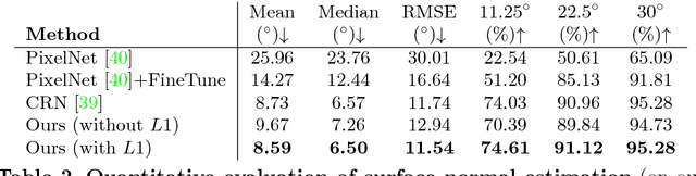 Figure 3 for Maintaining Natural Image Statistics with the Contextual Loss