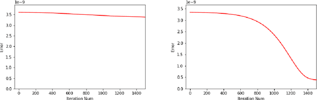 Figure 1 for ChebNet: Efficient and Stable Constructions of Deep Neural Networks with Rectified Power Units using Chebyshev Approximations