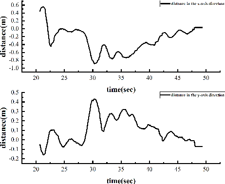 Figure 4 for Autonomous UAV Landing System Based on Visual Navigation