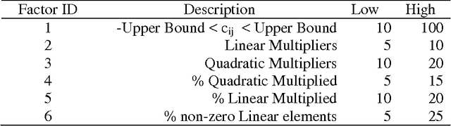 Figure 1 for Quadratic Unconstrained Binary Optimization Problem Preprocessing: Theory and Empirical Analysis