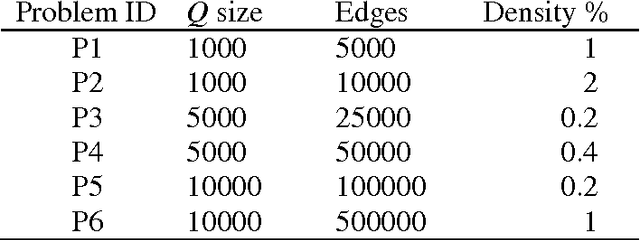 Figure 3 for Quadratic Unconstrained Binary Optimization Problem Preprocessing: Theory and Empirical Analysis