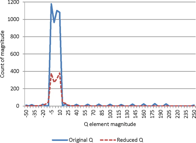 Figure 2 for Quadratic Unconstrained Binary Optimization Problem Preprocessing: Theory and Empirical Analysis