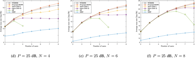 Figure 2 for A Bipartite Graph Neural Network Approach for Scalable Beamforming Optimization