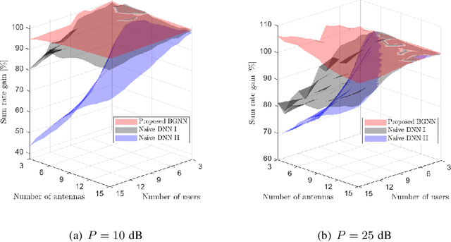 Figure 3 for A Bipartite Graph Neural Network Approach for Scalable Beamforming Optimization
