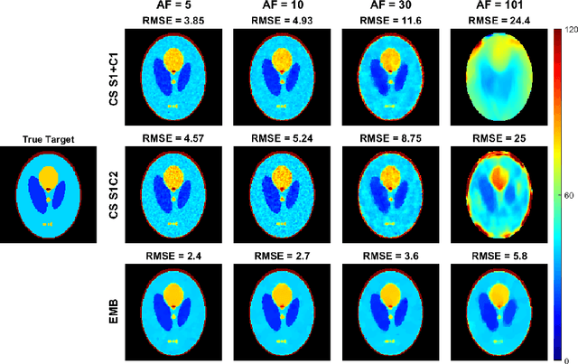 Figure 2 for Embedded quantitative MRI T1rho mapping using non-linear primal-dual proximal splitting