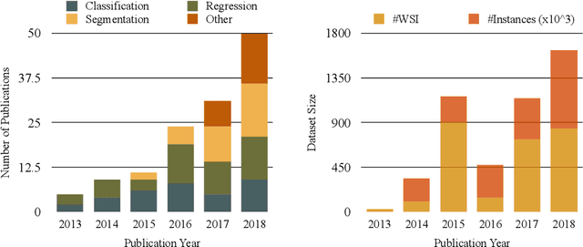 Figure 3 for Deep Learning Models for Digital Pathology