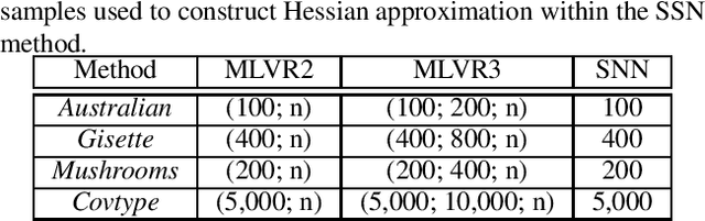 Figure 4 for A Multilevel Approach to Training